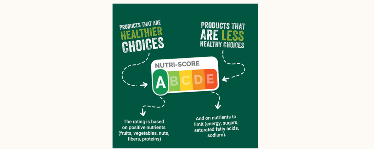 Nutriscore explination